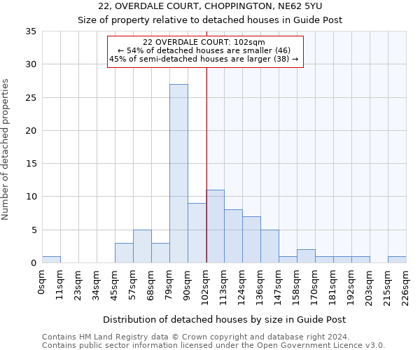 22, OVERDALE COURT, CHOPPINGTON, NE62 5YU: Size of property relative to detached houses in Guide Post