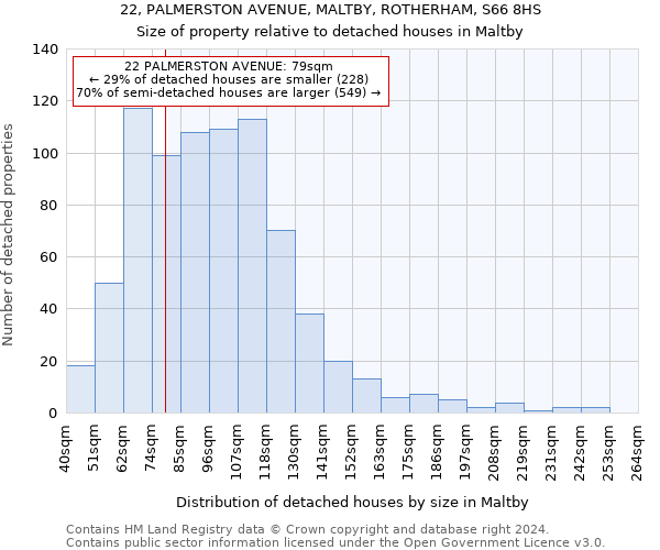 22, PALMERSTON AVENUE, MALTBY, ROTHERHAM, S66 8HS: Size of property relative to detached houses in Maltby