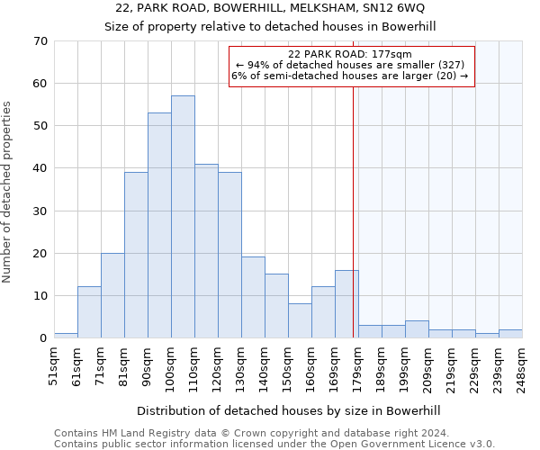 22, PARK ROAD, BOWERHILL, MELKSHAM, SN12 6WQ: Size of property relative to detached houses in Bowerhill