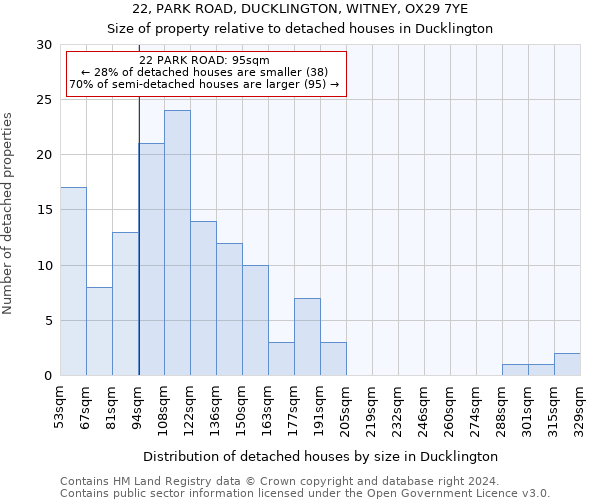 22, PARK ROAD, DUCKLINGTON, WITNEY, OX29 7YE: Size of property relative to detached houses in Ducklington