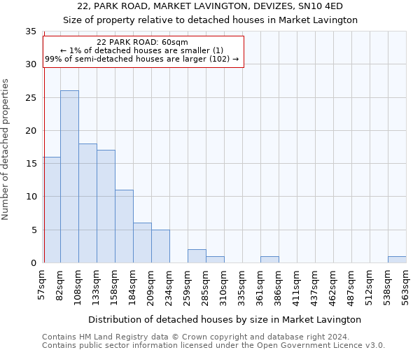 22, PARK ROAD, MARKET LAVINGTON, DEVIZES, SN10 4ED: Size of property relative to detached houses in Market Lavington