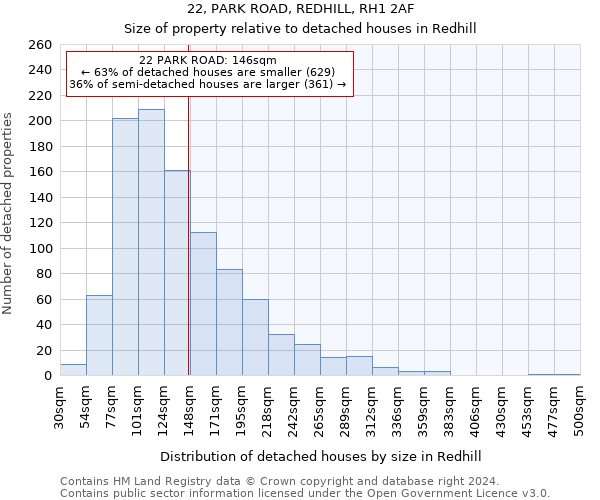 22, PARK ROAD, REDHILL, RH1 2AF: Size of property relative to detached houses in Redhill