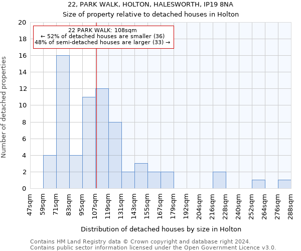 22, PARK WALK, HOLTON, HALESWORTH, IP19 8NA: Size of property relative to detached houses in Holton