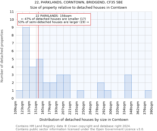 22, PARKLANDS, CORNTOWN, BRIDGEND, CF35 5BE: Size of property relative to detached houses in Corntown