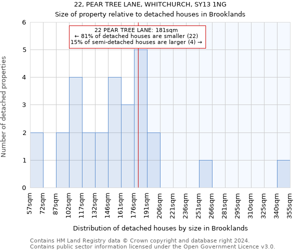 22, PEAR TREE LANE, WHITCHURCH, SY13 1NG: Size of property relative to detached houses in Brooklands