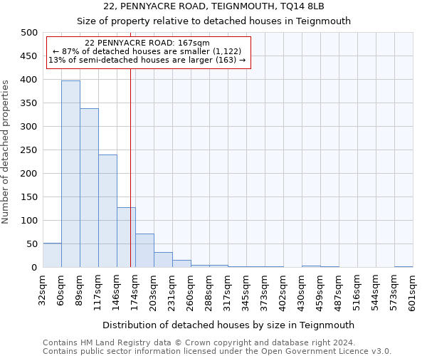 22, PENNYACRE ROAD, TEIGNMOUTH, TQ14 8LB: Size of property relative to detached houses in Teignmouth