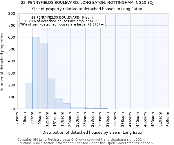 22, PENNYFIELDS BOULEVARD, LONG EATON, NOTTINGHAM, NG10 3QJ: Size of property relative to detached houses in Long Eaton