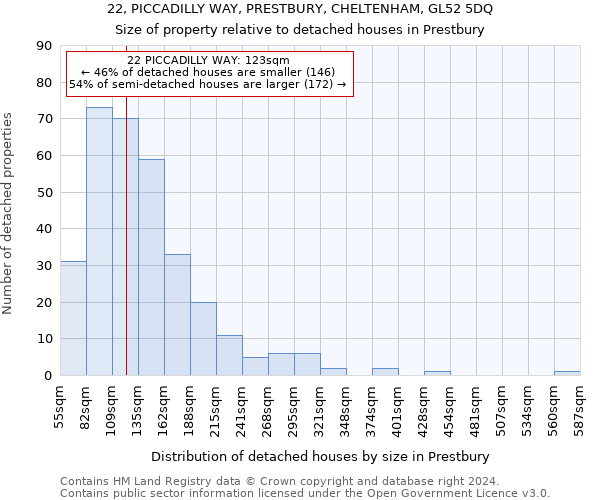 22, PICCADILLY WAY, PRESTBURY, CHELTENHAM, GL52 5DQ: Size of property relative to detached houses in Prestbury
