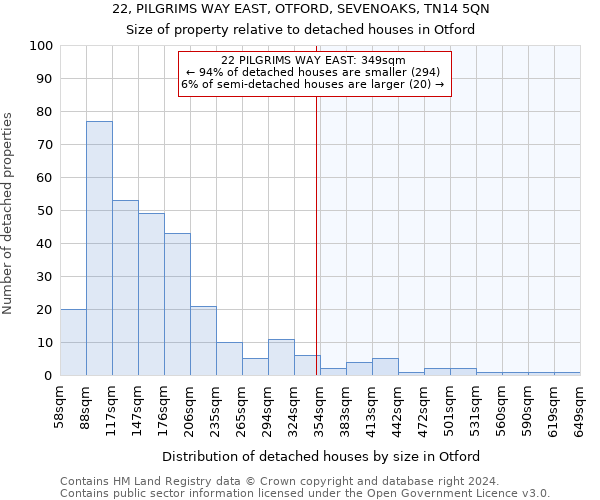 22, PILGRIMS WAY EAST, OTFORD, SEVENOAKS, TN14 5QN: Size of property relative to detached houses in Otford
