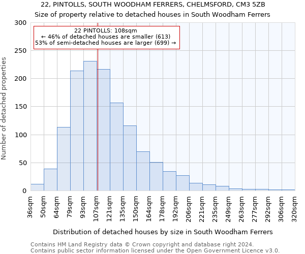 22, PINTOLLS, SOUTH WOODHAM FERRERS, CHELMSFORD, CM3 5ZB: Size of property relative to detached houses in South Woodham Ferrers