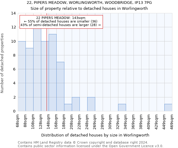 22, PIPERS MEADOW, WORLINGWORTH, WOODBRIDGE, IP13 7PG: Size of property relative to detached houses in Worlingworth