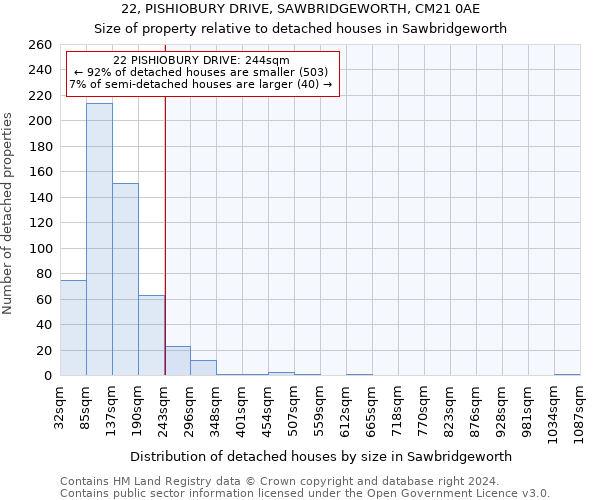 22, PISHIOBURY DRIVE, SAWBRIDGEWORTH, CM21 0AE: Size of property relative to detached houses in Sawbridgeworth