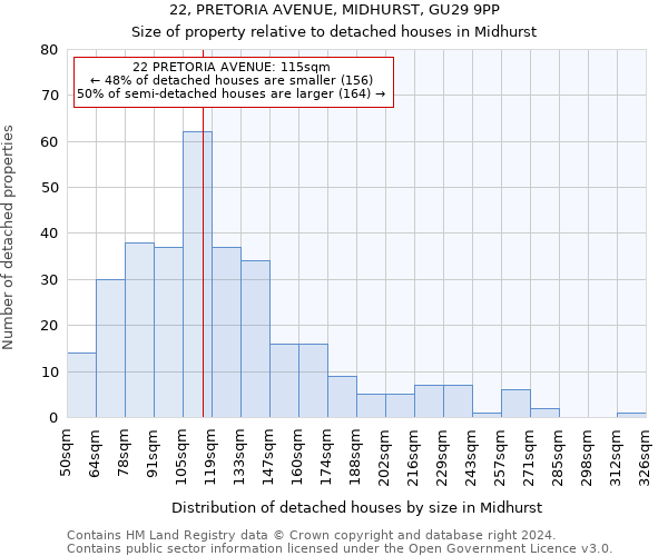 22, PRETORIA AVENUE, MIDHURST, GU29 9PP: Size of property relative to detached houses in Midhurst