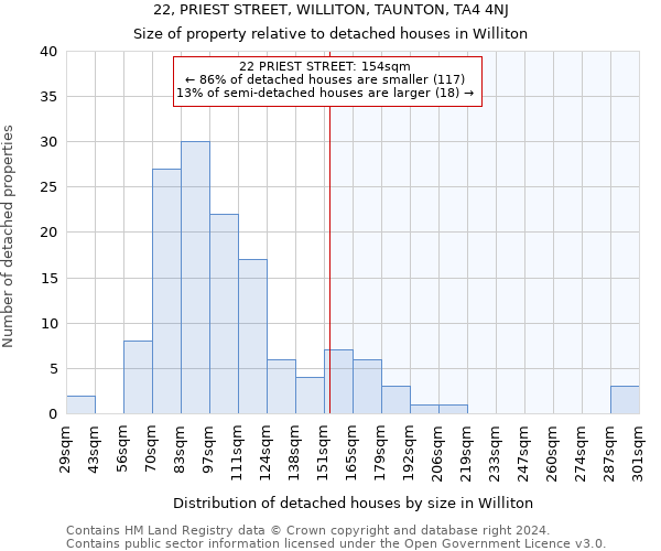 22, PRIEST STREET, WILLITON, TAUNTON, TA4 4NJ: Size of property relative to detached houses in Williton