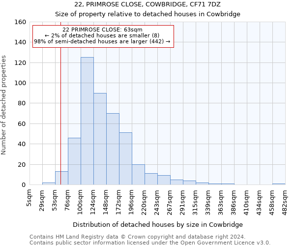 22, PRIMROSE CLOSE, COWBRIDGE, CF71 7DZ: Size of property relative to detached houses in Cowbridge