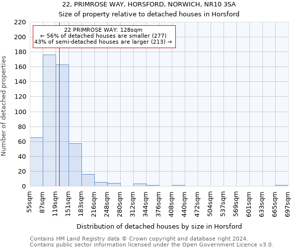 22, PRIMROSE WAY, HORSFORD, NORWICH, NR10 3SA: Size of property relative to detached houses in Horsford