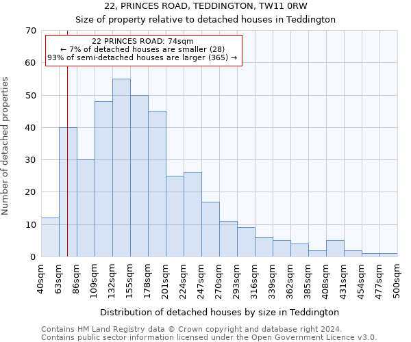 22, PRINCES ROAD, TEDDINGTON, TW11 0RW: Size of property relative to detached houses in Teddington