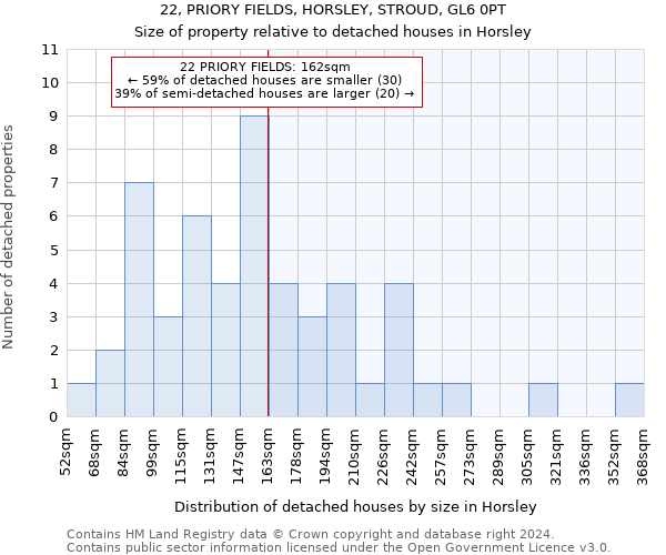 22, PRIORY FIELDS, HORSLEY, STROUD, GL6 0PT: Size of property relative to detached houses in Horsley