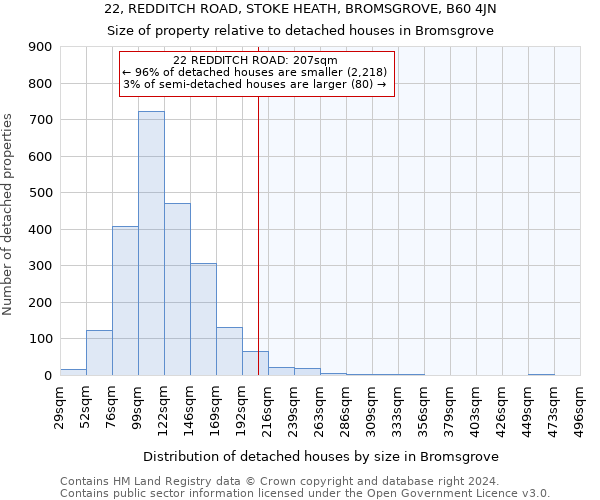 22, REDDITCH ROAD, STOKE HEATH, BROMSGROVE, B60 4JN: Size of property relative to detached houses in Bromsgrove