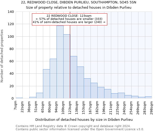 22, REDWOOD CLOSE, DIBDEN PURLIEU, SOUTHAMPTON, SO45 5SN: Size of property relative to detached houses in Dibden Purlieu