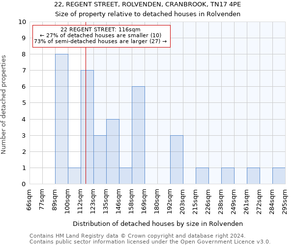 22, REGENT STREET, ROLVENDEN, CRANBROOK, TN17 4PE: Size of property relative to detached houses in Rolvenden