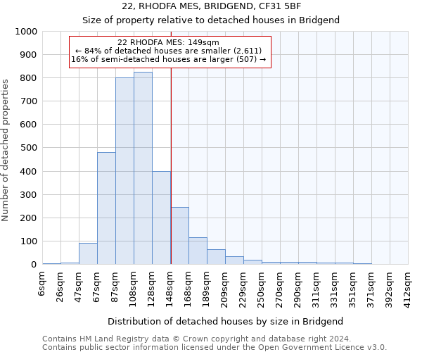 22, RHODFA MES, BRIDGEND, CF31 5BF: Size of property relative to detached houses in Bridgend