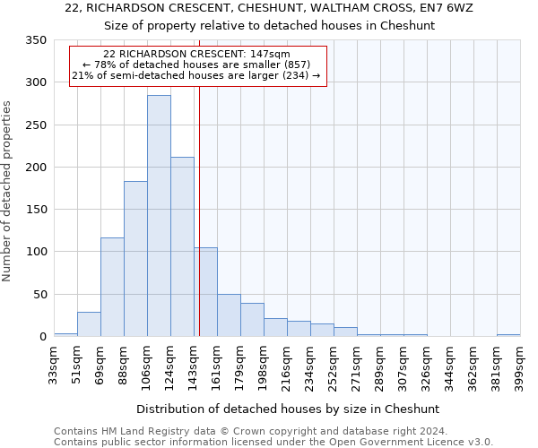 22, RICHARDSON CRESCENT, CHESHUNT, WALTHAM CROSS, EN7 6WZ: Size of property relative to detached houses in Cheshunt