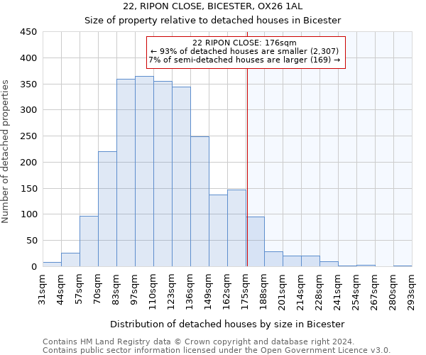 22, RIPON CLOSE, BICESTER, OX26 1AL: Size of property relative to detached houses in Bicester