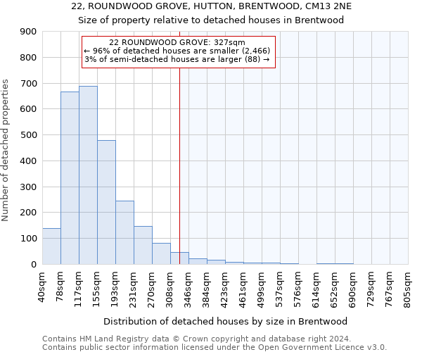 22, ROUNDWOOD GROVE, HUTTON, BRENTWOOD, CM13 2NE: Size of property relative to detached houses in Brentwood