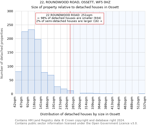 22, ROUNDWOOD ROAD, OSSETT, WF5 0HZ: Size of property relative to detached houses in Ossett