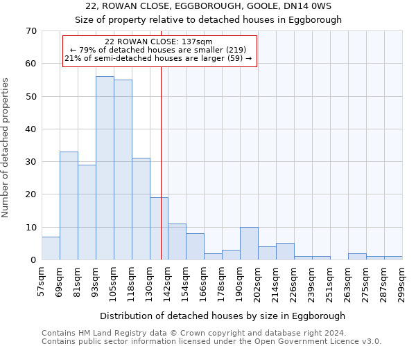 22, ROWAN CLOSE, EGGBOROUGH, GOOLE, DN14 0WS: Size of property relative to detached houses in Eggborough