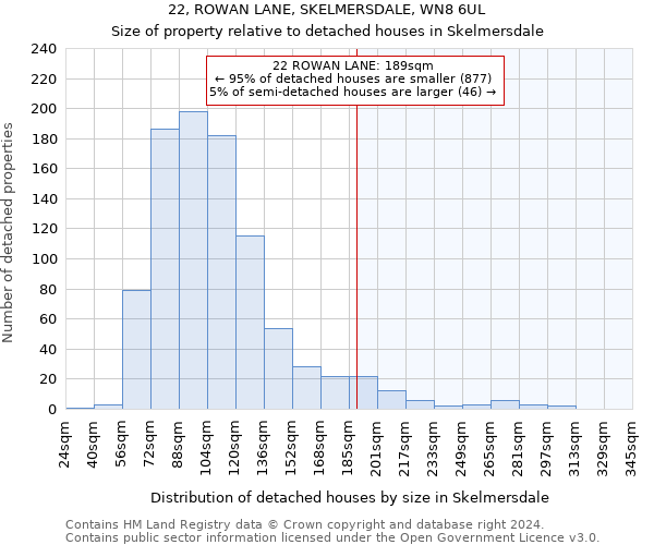 22, ROWAN LANE, SKELMERSDALE, WN8 6UL: Size of property relative to detached houses in Skelmersdale