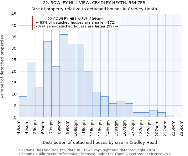 22, ROWLEY HILL VIEW, CRADLEY HEATH, B64 7ER: Size of property relative to detached houses in Cradley Heath