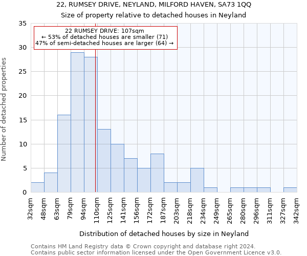 22, RUMSEY DRIVE, NEYLAND, MILFORD HAVEN, SA73 1QQ: Size of property relative to detached houses in Neyland