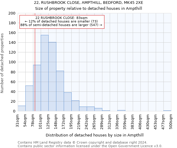 22, RUSHBROOK CLOSE, AMPTHILL, BEDFORD, MK45 2XE: Size of property relative to detached houses in Ampthill