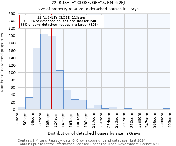 22, RUSHLEY CLOSE, GRAYS, RM16 2BJ: Size of property relative to detached houses in Grays