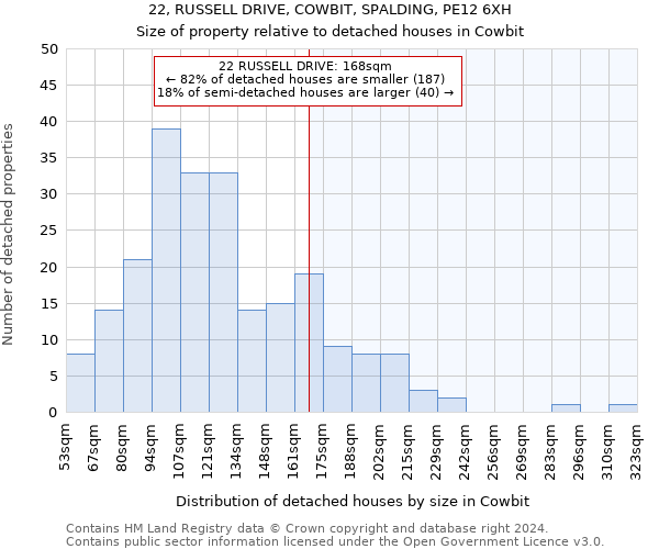 22, RUSSELL DRIVE, COWBIT, SPALDING, PE12 6XH: Size of property relative to detached houses in Cowbit