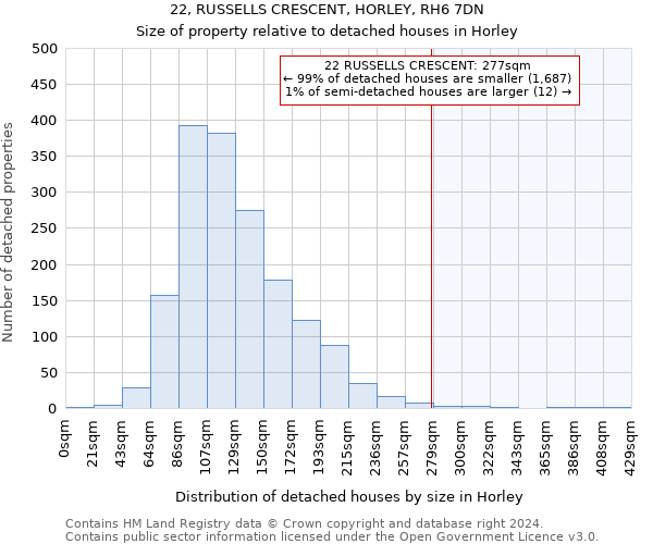 22, RUSSELLS CRESCENT, HORLEY, RH6 7DN: Size of property relative to detached houses in Horley