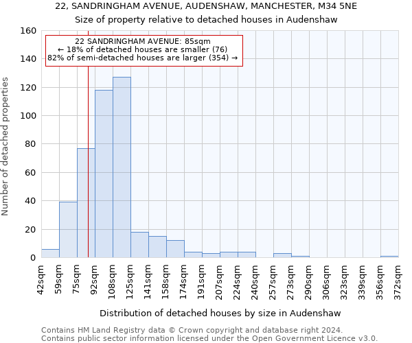 22, SANDRINGHAM AVENUE, AUDENSHAW, MANCHESTER, M34 5NE: Size of property relative to detached houses in Audenshaw