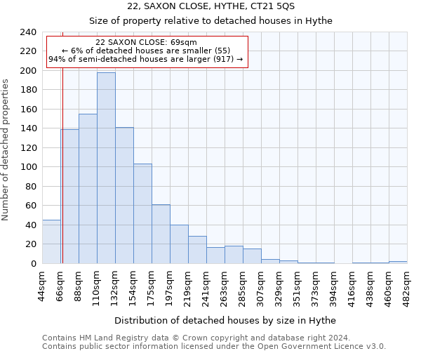 22, SAXON CLOSE, HYTHE, CT21 5QS: Size of property relative to detached houses in Hythe