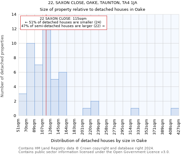 22, SAXON CLOSE, OAKE, TAUNTON, TA4 1JA: Size of property relative to detached houses in Oake