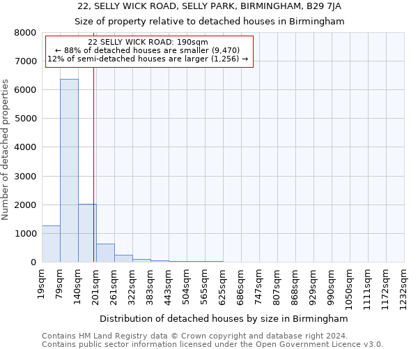 22, SELLY WICK ROAD, SELLY PARK, BIRMINGHAM, B29 7JA: Size of property relative to detached houses in Birmingham
