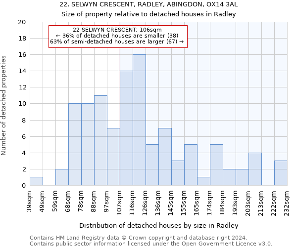 22, SELWYN CRESCENT, RADLEY, ABINGDON, OX14 3AL: Size of property relative to detached houses in Radley