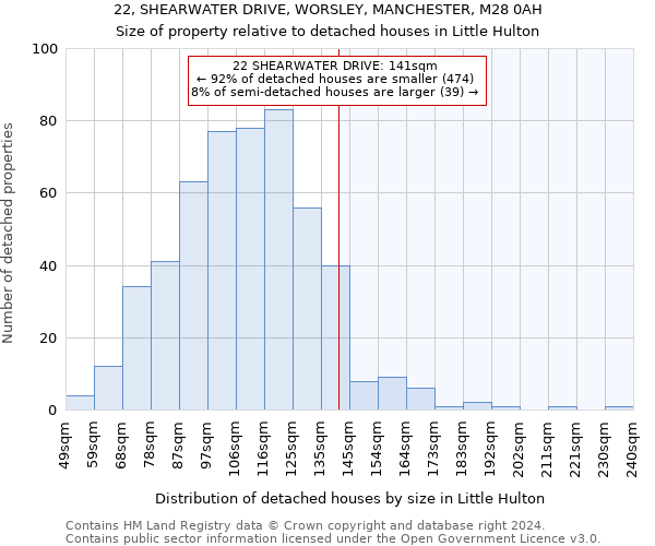 22, SHEARWATER DRIVE, WORSLEY, MANCHESTER, M28 0AH: Size of property relative to detached houses in Little Hulton