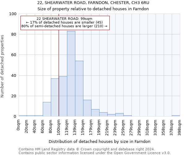 22, SHEARWATER ROAD, FARNDON, CHESTER, CH3 6RU: Size of property relative to detached houses in Farndon