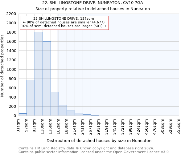 22, SHILLINGSTONE DRIVE, NUNEATON, CV10 7GA: Size of property relative to detached houses in Nuneaton