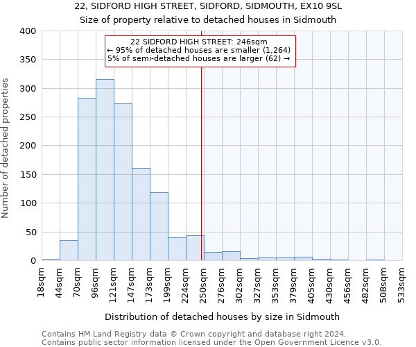 22, SIDFORD HIGH STREET, SIDFORD, SIDMOUTH, EX10 9SL: Size of property relative to detached houses in Sidmouth