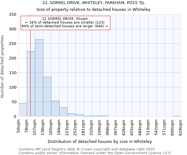 22, SORREL DRIVE, WHITELEY, FAREHAM, PO15 7JL: Size of property relative to detached houses in Whiteley