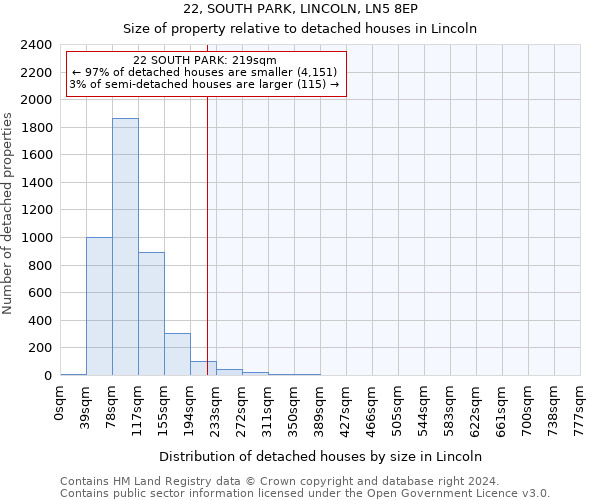 22, SOUTH PARK, LINCOLN, LN5 8EP: Size of property relative to detached houses in Lincoln