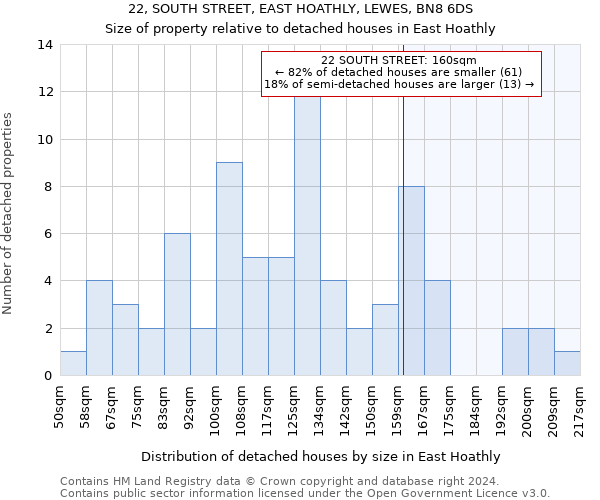 22, SOUTH STREET, EAST HOATHLY, LEWES, BN8 6DS: Size of property relative to detached houses in East Hoathly